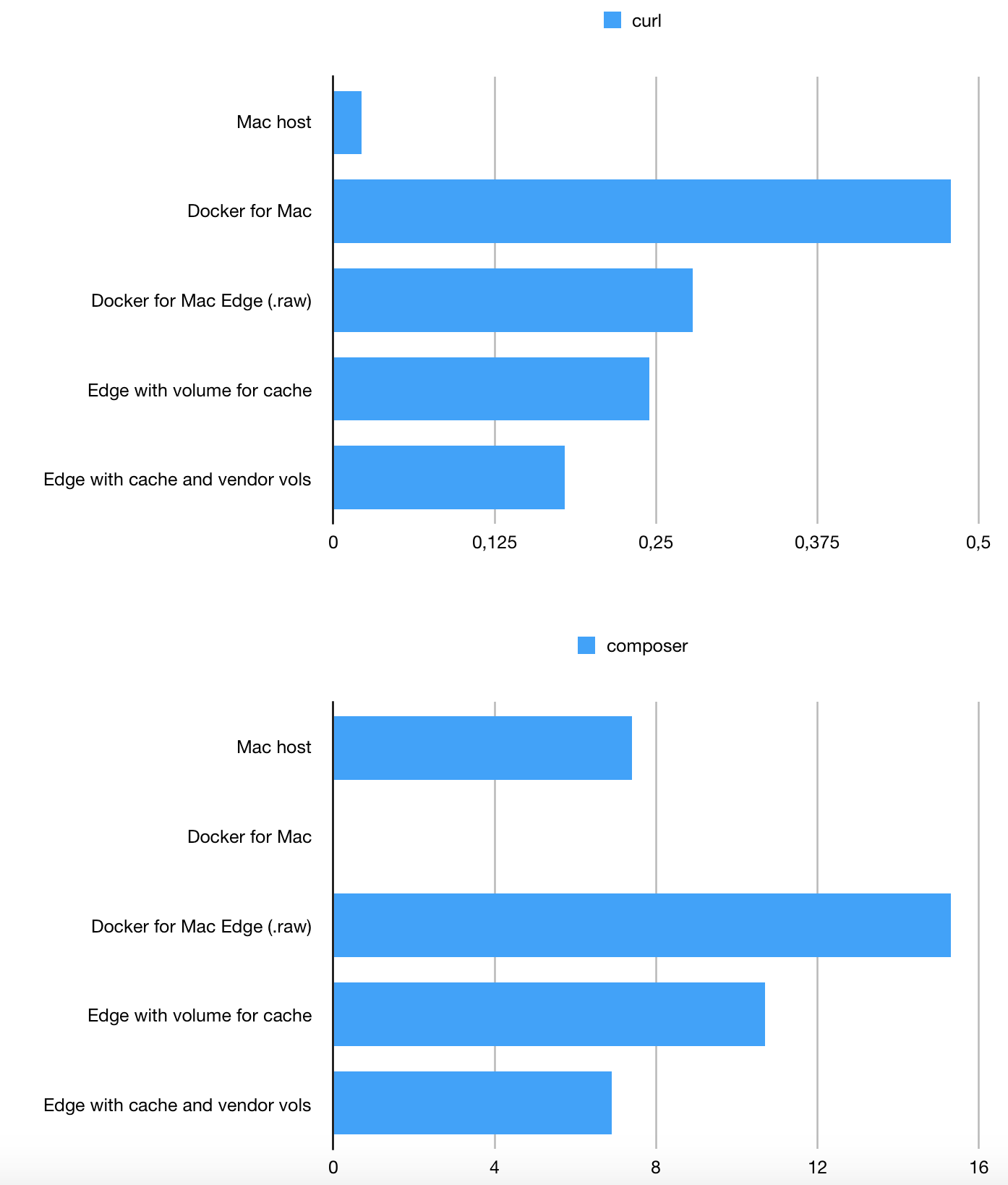 chart rehashing the data from the previous charts, this time in bar format - host still wins out!